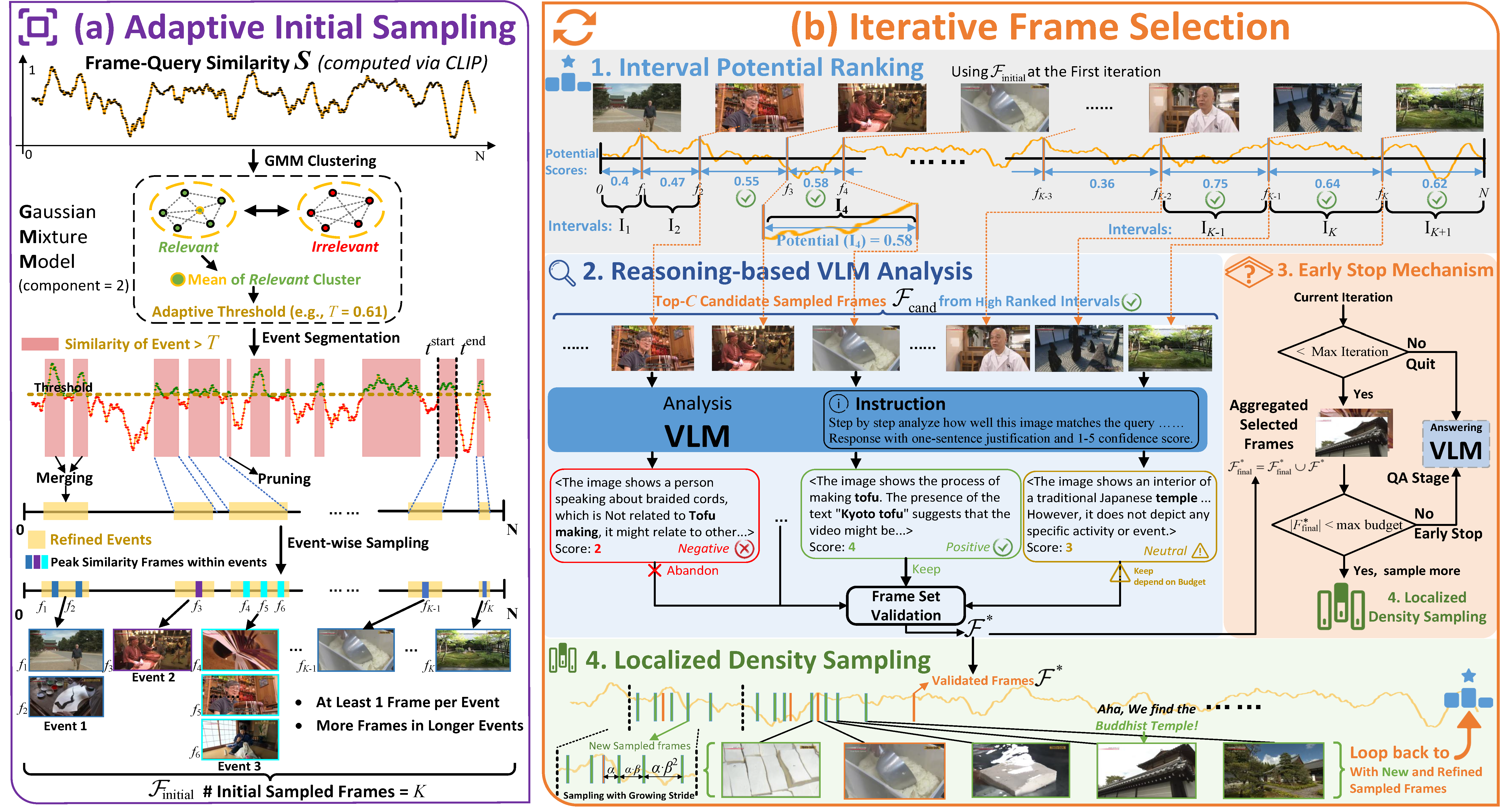 A.I.R. Detailed Stages